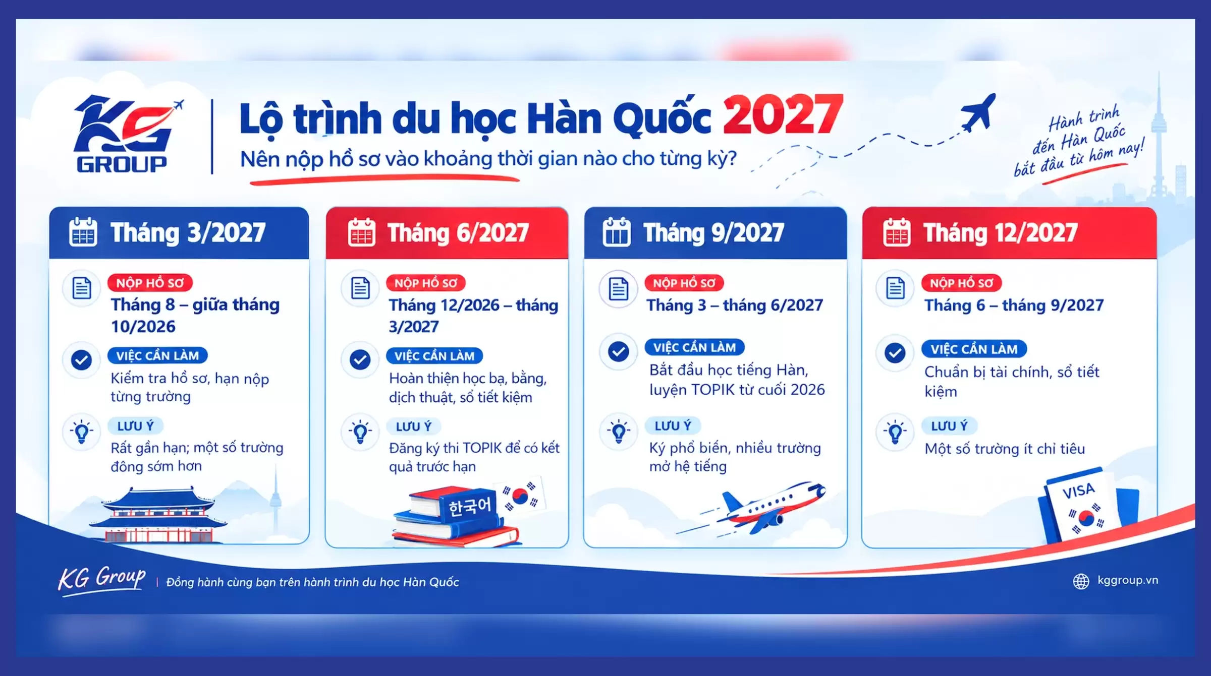 Du học Hàn Quốc 2027: Lịch nhập học, hồ sơ, chi phí và học bổng mới nhất