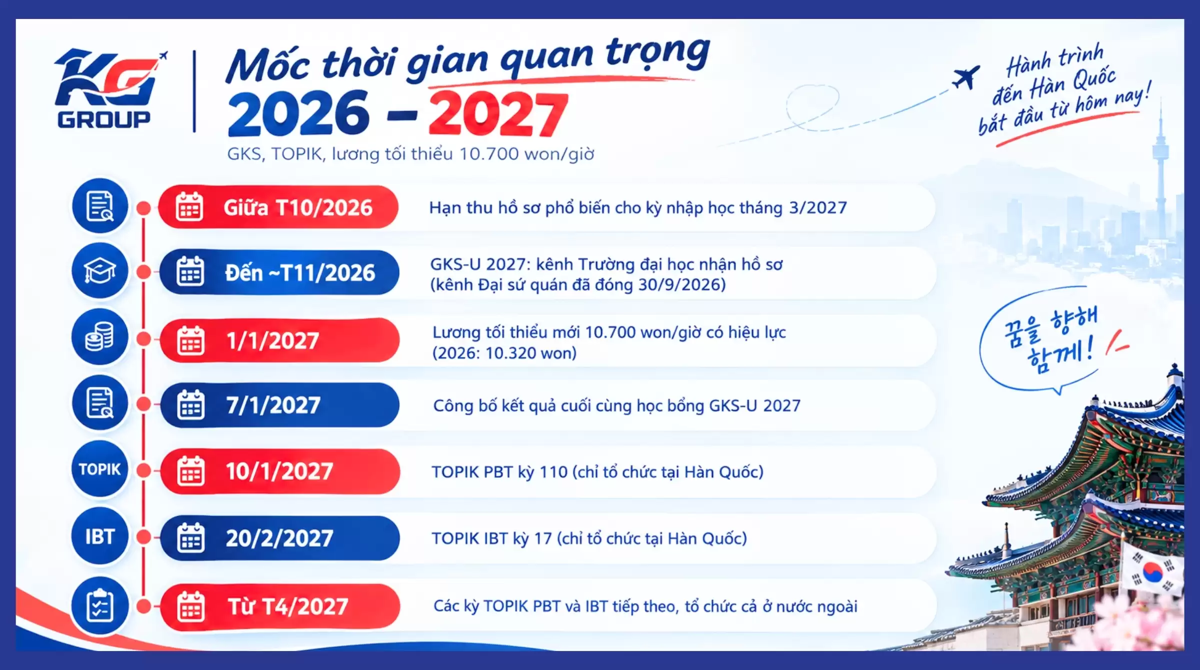 Du học Hàn Quốc 2027: Lịch nhập học, hồ sơ, chi phí và học bổng mới nhất